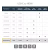 StarTech.com Adapter USB-C do HDMI 2.0 z zasilaniem Power Delivery - 4K 60Hz Konwerter sygnału wideo USB typu C do HDMI - port ładowania pasującego PD 60 W - zgodny z Thunderbolt 3 - biały