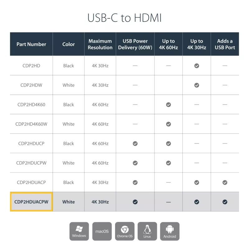 StarTech.com Adapter USB-C do HDMI 2.0 z zasilaniem Power Delivery - 4K 60Hz Konwerter sygnału wideo USB typu C do HDMI - port ładowania pasującego PD 60 W - zgodny z Thunderbolt 3 - biały