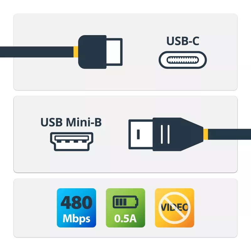 Kabel StarTech.com USB-C na Mini-USB - M/M - 2 m - USB 2.0