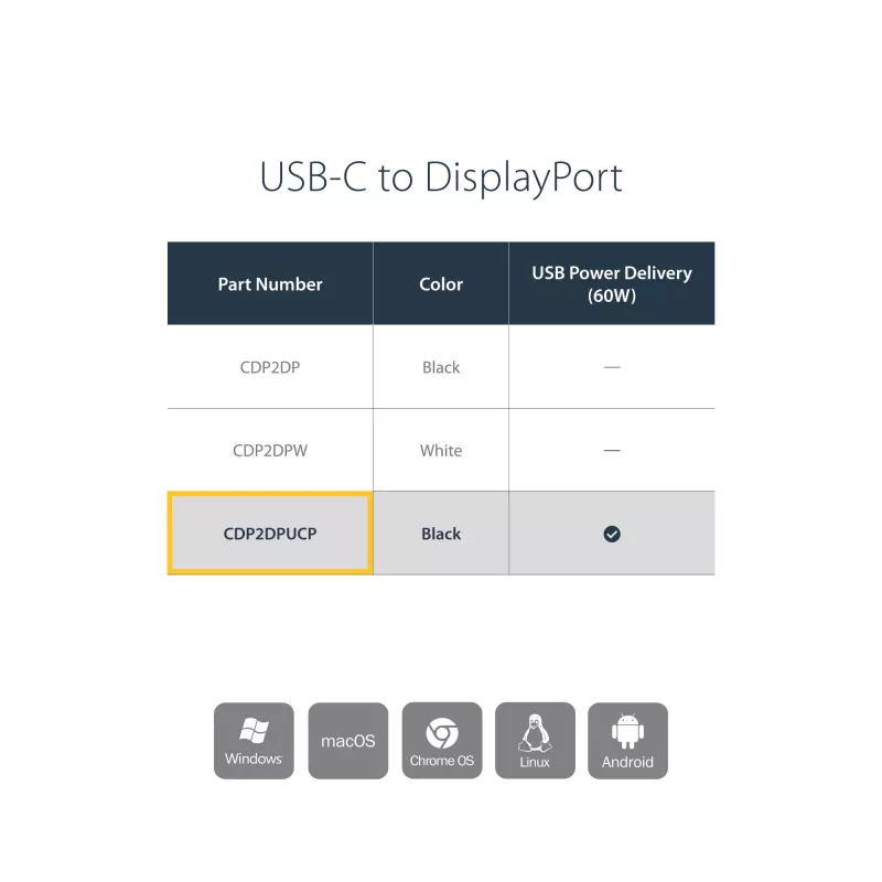 StarTech.com Adapter USB-C na DisplayPort z funkcją Power Delivery - 4K 60Hz HBR2 - Konwerter wideo USB Type-C na DP 1.2 Monitor z ładowaniem - Przesył mocy 60W - Kompatybilny z Thunderbolt 3