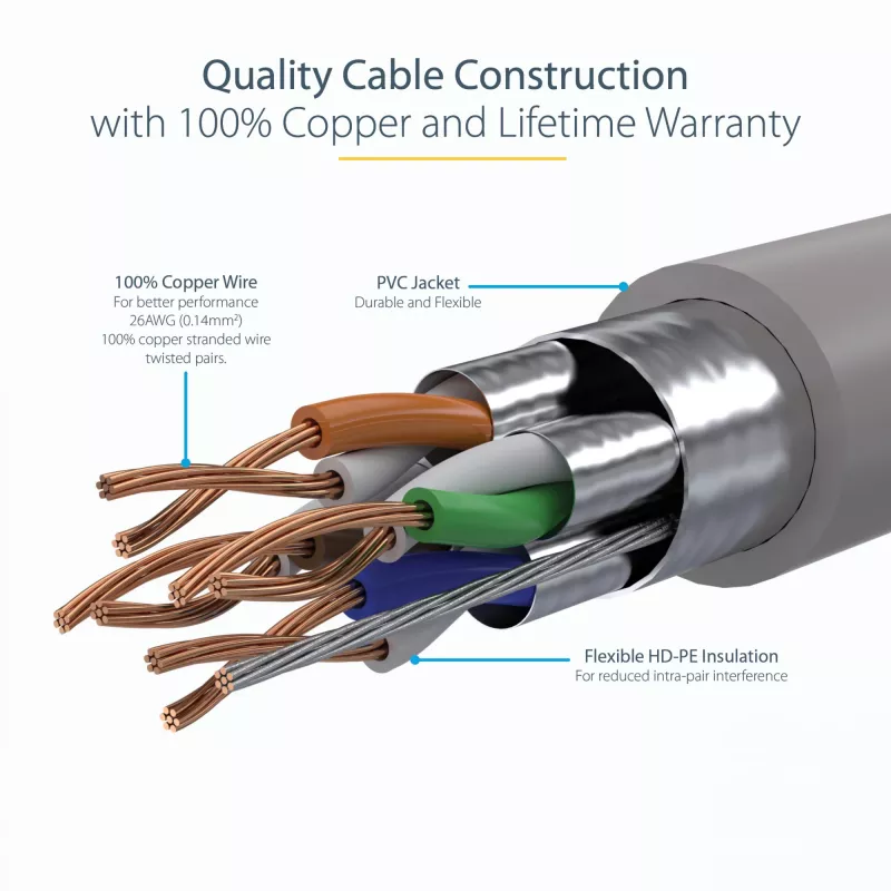StarTech.com 3m kabel Ethernet CAT6a - 10 Gigabit ekranowany, bez zaczepów, RJ45, 100W PoE, kabel krosowy - 10GbE STP kabel sieciowy z odciążeniem - szary, testowany indywidualnie, okablowanie z certyfikatem UL, TIA