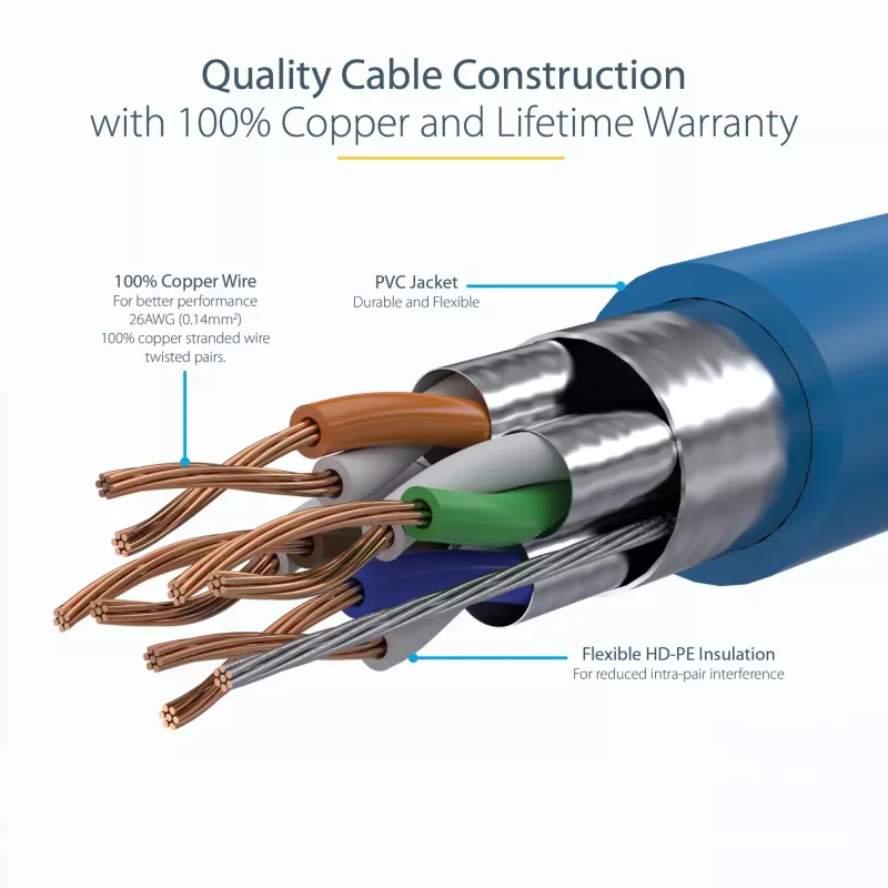 Kabel Ethernet StarTech.com 2m CAT6a - 10 Gigabit ekranowany złącze RJ45 bez zaczepów 100W PoE patchcord - 10GbE STP kabel sieciowy z odciążeniem - niebieski testowany indywidualnie/okablowanie certyfikat UL/TIA