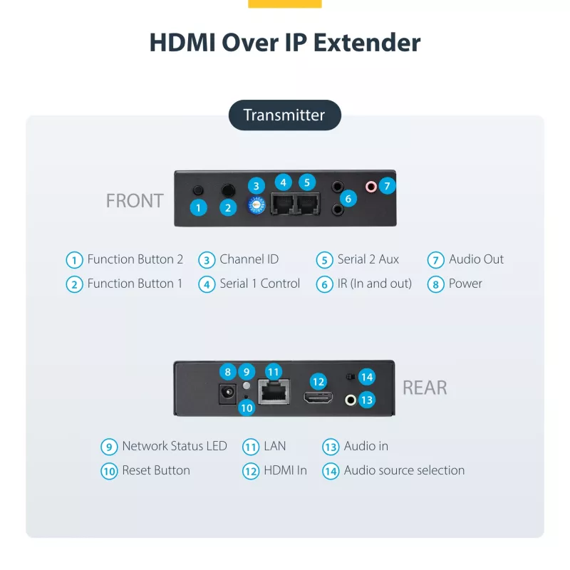 Zestaw przedłużacza HDMI przez IP StarTech.com z obsługą ściany wideo – 1080p