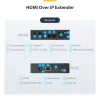 Zestaw przedłużacza HDMI przez IP StarTech.com z obsługą ściany wideo – 1080p