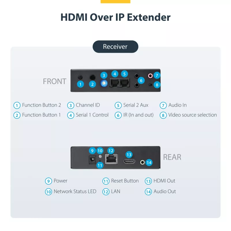 Zestaw przedłużacza HDMI przez IP StarTech.com z obsługą ściany wideo – 1080p