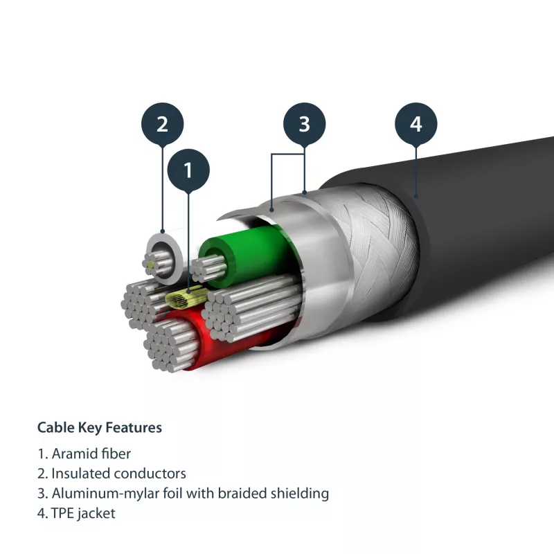 StarTech.com 6 stop (2 m) wytrzymały czarny kabel USB-A na Lightning – Wytrzymały, wzmocniony włóknem aramidowym kabel USB typu A na Lightning do ładowania/synchronizacji – Certyfikat Apple MFi – do iPada/iPhone 12