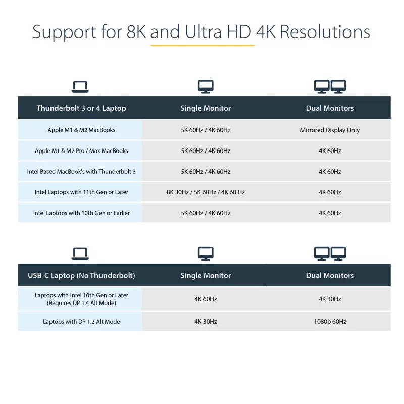 Stacja dokująca USB C StarTech.com dla Macbook Pro/Air-M1/M2/M3/M4, kompatybilna z Thunderbolt, HDMI/DisplayPort, Dual 4K 60Hz/Single 8K, laptopowa stacja dokująca USB Type-C, zasilanie 96W, USB 10Gbps