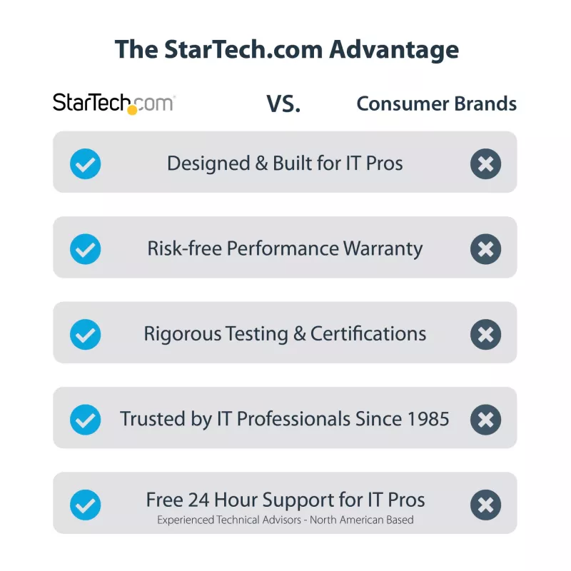 Stacja dokująca USB C StarTech.com dla Macbook Pro/Air-M1/M2/M3/M4, kompatybilna z Thunderbolt, HDMI/DisplayPort, Dual 4K 60Hz/Single 8K, laptopowa stacja dokująca USB Type-C, zasilanie 96W, USB 10Gbps