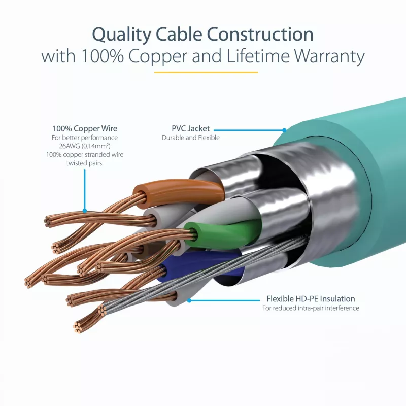StarTech.com 5m kabel Ethernet CAT6a – ekranowany, 10 Gigabit, bez zaczepów, RJ45, 100W PoE, patchcord – 10GbE STP kabel sieciowy z odciążeniem – Aqua, testowany pojedynczo / okablowanie z certyfikatem UL / TIA
