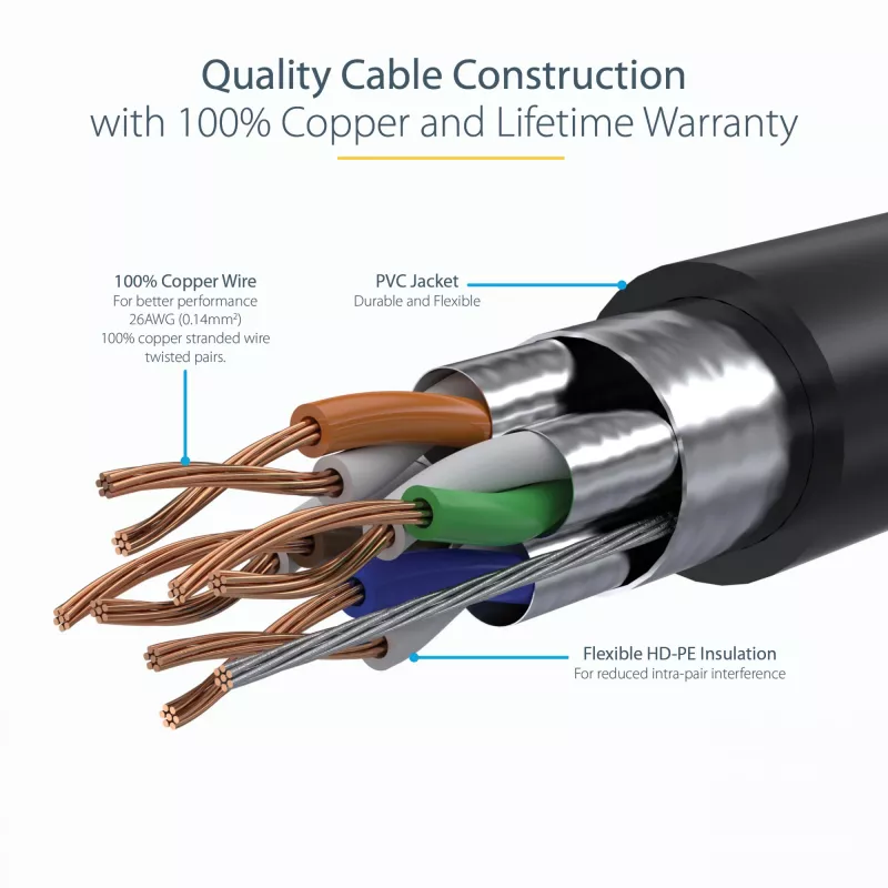 StarTech.com 7,5m CAT6a Ethernet kabel - 10 Gigabit Shielded Snagless RJ45 100W PoE Patch Cord - 10GbE STP kabel sieciowy w/Strain Relief - Czarny Individually Tested/Wiring is UL Certified/TIA