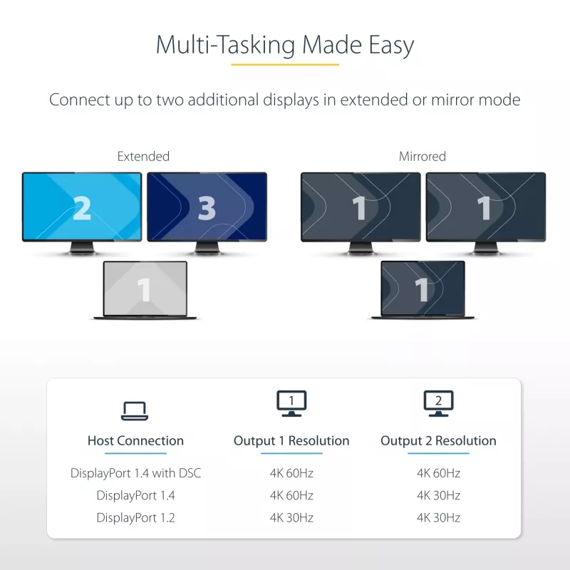 StarTech.com DP do Dual HDMI MST HUB - Podwójne HDMI 4K 60Hz - Adapter DisplayPort do wielu monitorów z kablem 1ft / 30cm - Hub DP 1.4 Multi Stream Transport, DSC | HBR3 - Rozdzielacz DP do HDMI