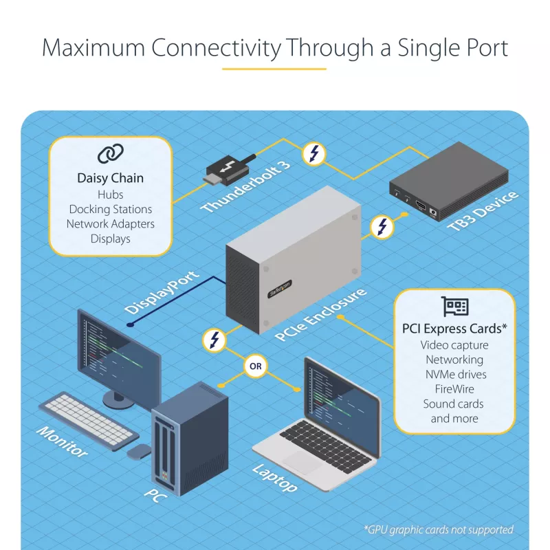 StarTech.com Dwuslotowa obudowa rozszerzająca PCIe Thunderbolt 3
