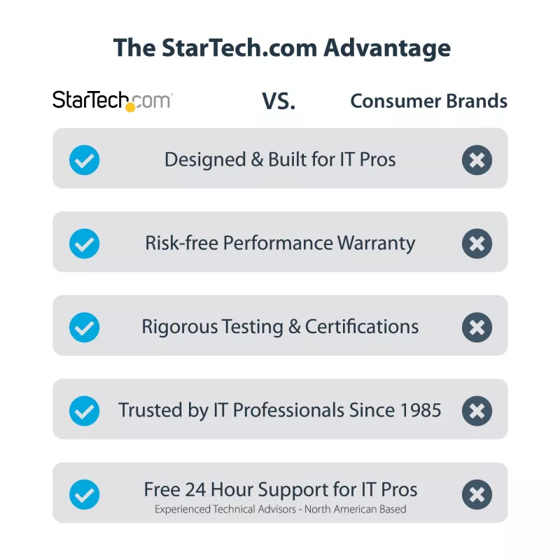 StarTech.com Dwuslotowa obudowa rozszerzająca PCIe Thunderbolt 3