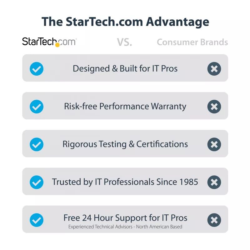 StarTech.com 2-portowa karta interfejsu szeregowego PCI Express, dwuportowa karta szeregowa PCIe na RS232 (DB9), 16C1050 UART, niskie/pełne wsporniki, retencja COM, dla Windows/Linux