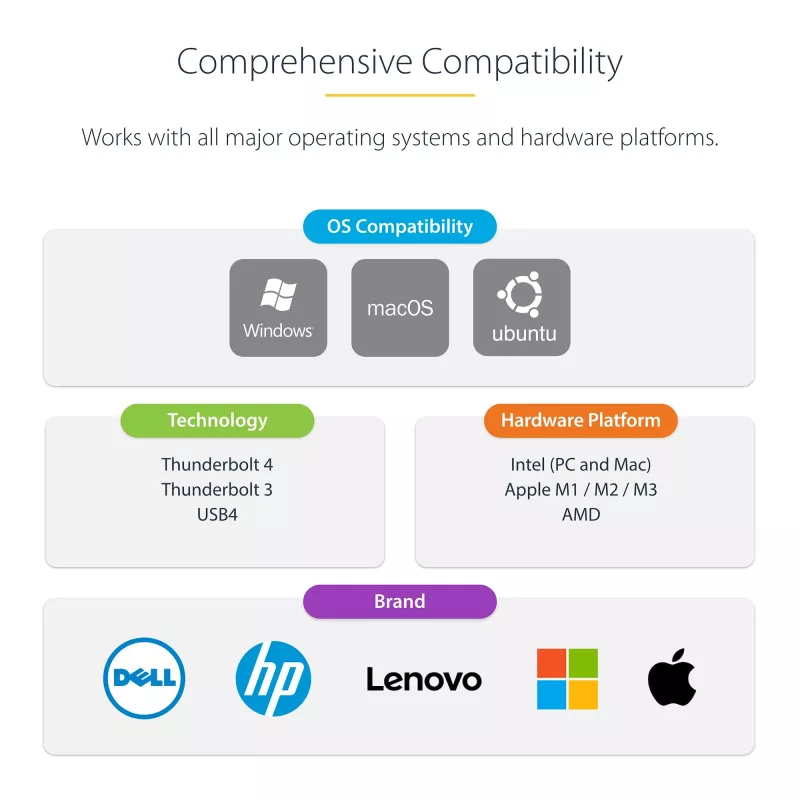 StarTech.com Uniwersalna stacja dokująca USB4 i Thunderbolt 4, poczwórny wyświetlacz w systemie Windows, podwójny wyświetlacz w MacBooku, stacja dokująca HDMI DP z ładowaniem laptopa 98 W