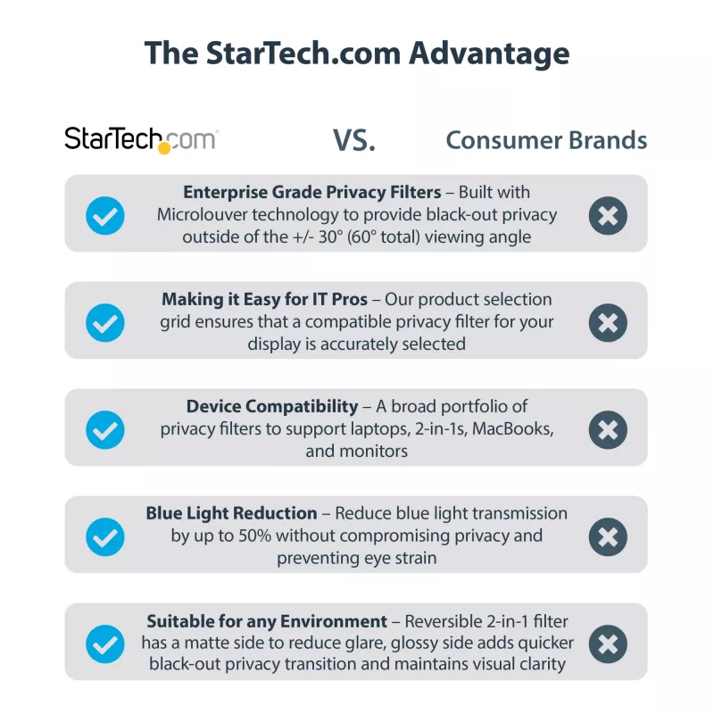 StarTech.com 22-calowy filtr prywatności do monitora komputerowego 16:9, ekran prywatności przeciwodblaskowy z 51% redukcją światła niebieskiego, ochrona ekranu monitora z kątem widzenia +/- 30°