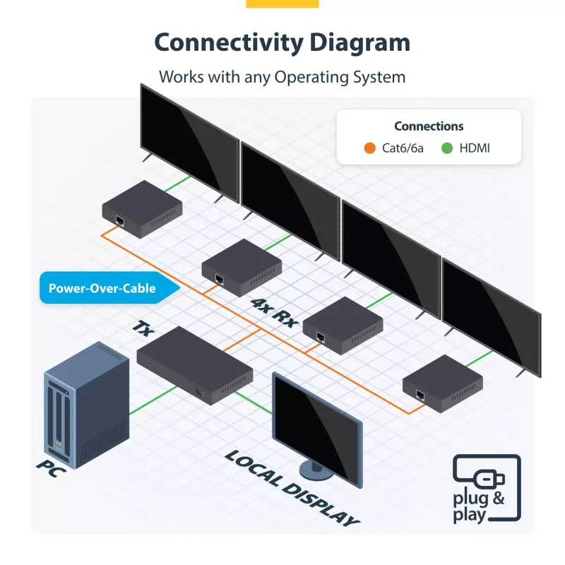 StarTech.com 4-portowy przedłużacz i rozgałęźnik HDMI przez CAT6, 4K 60 Hz, do 70 m (230 stóp), zestaw dystrybucyjny HDMI przez Ethernet 1x4 z IR i zasilaniem przez kabel