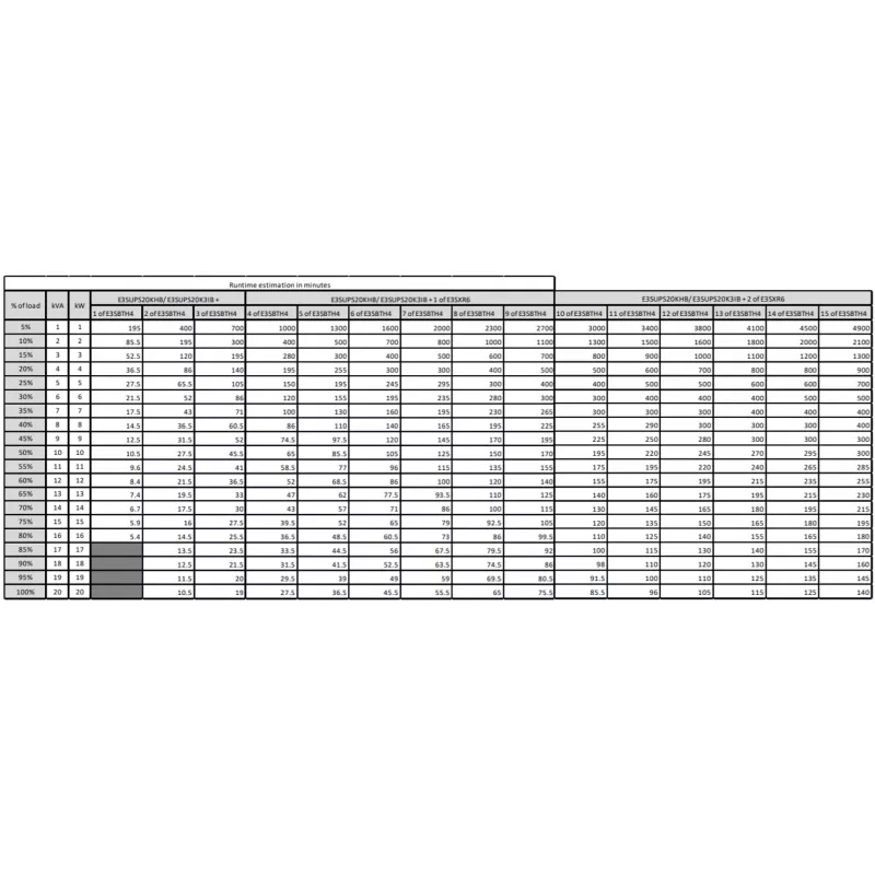 Zasilacz bezprzerwowy (UPS) APC Easy 3S, topologia podwójnej konwersji E3SUPS20KHB