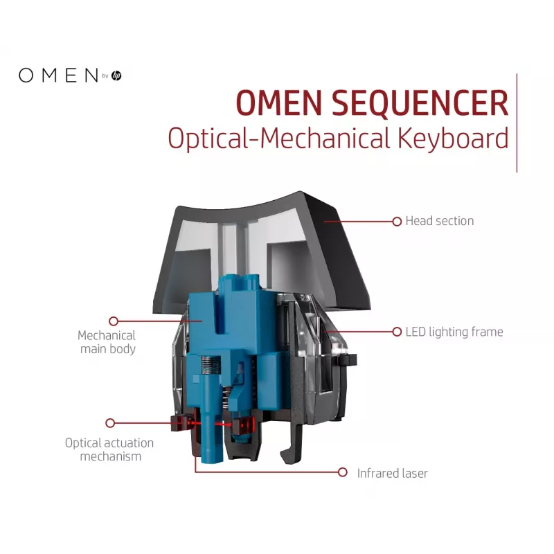 Klawiatura HP OMEN by Sequencer