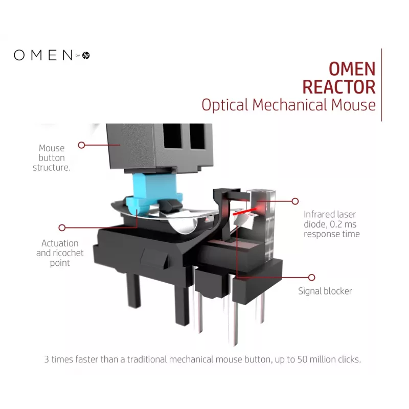 HP OMEN by Reactor mysz, praworęczna, optyczna, USB Type-A, 16000 DPI, 0,2 ms, czarna