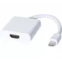 Hypertec 127427-HY adapter kabla wideo 0,15 m Mini DisplayPort HDMI Biały