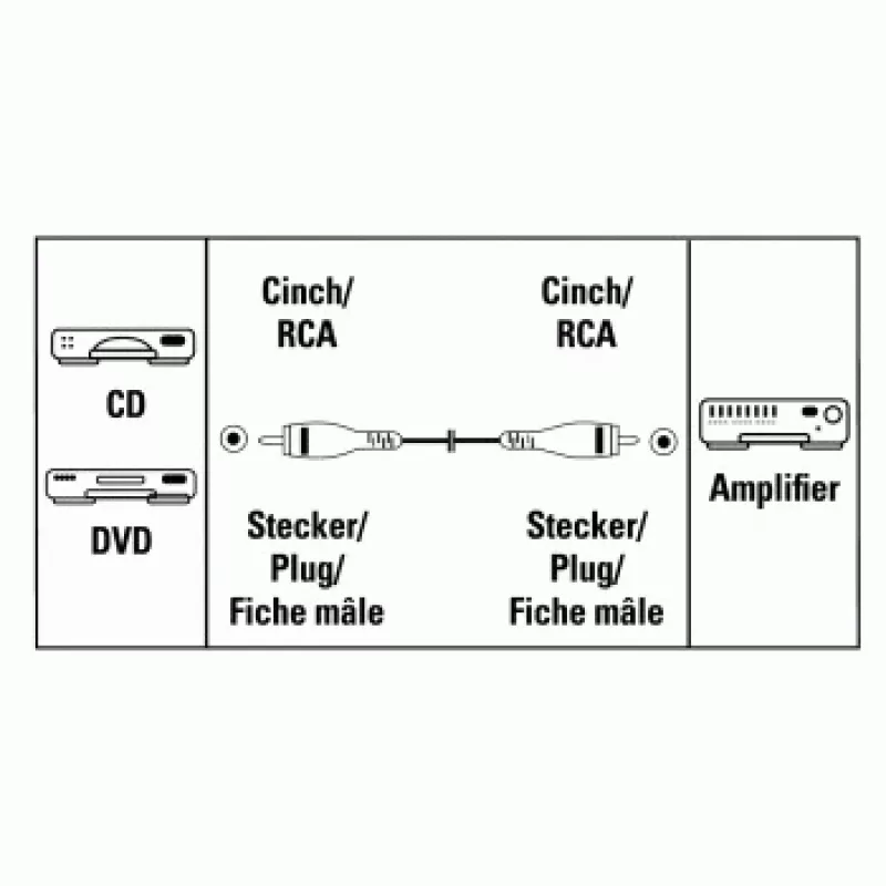 Hama Kabel połączeniowy RCA - RCA, kabel audio 1,5 m srebrny