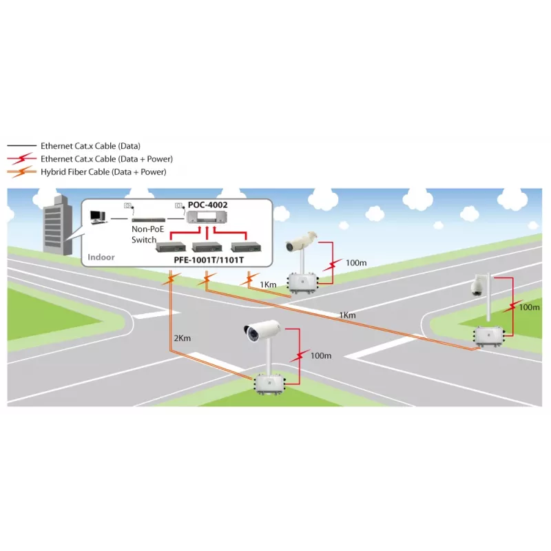 LevelOne odbiornik PoE przez kabel hybrydowy, 1 wyjście PoE, odbiornik sieciowy, 2000 m, 100 Mbit/s, pełny, półdupleks, 1000 wpisów, 14880 pps