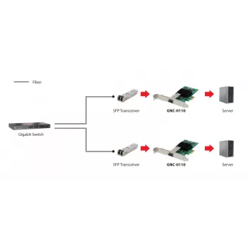 LevelOne Gigabit Fiber Karta sieciowa PCIe, 1 x SFP, Wewnętrzna, Przewodowa, PCI Express, Światłowodowa, 1000 Mbit/s, Aluminiowa