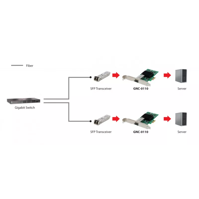 LevelOne Gigabit Fiber Karta sieciowa PCIe, 1 x SFP, Wewnętrzna, Przewodowa, PCI Express, Światłowodowa, 1000 Mbit/s, Aluminiowa