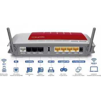 FRITZ!Box 7272 International router bezprzewodowy Gigabit Ethernet