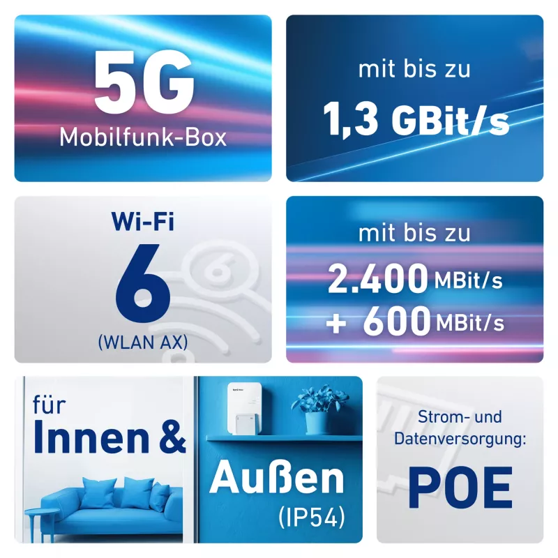 FRITZ! Box 6860 5G Edition International router bezprzewodowy Gigabit Ethernet Dwuzakresowy (2.4 GHz / 5 GHz)