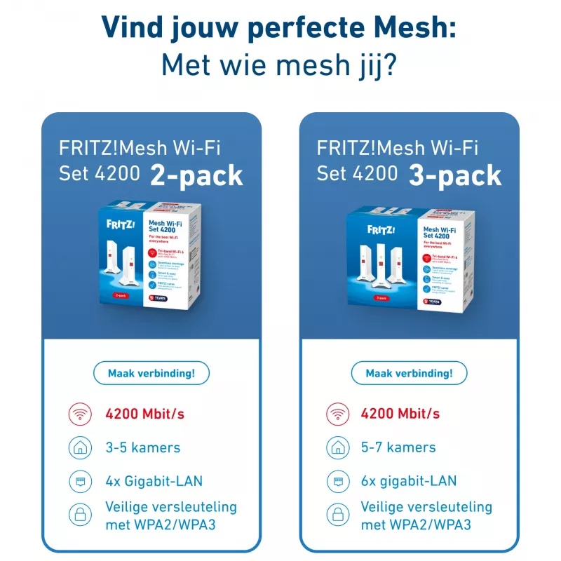 Zestaw Mesh FRITZ 4200 2-pak Edition International Dwupasmowy (2.4 GHz / 5 GHz) Wi-Fi 6 (802.11ax) Czerwony, Biały 2x2/4x4