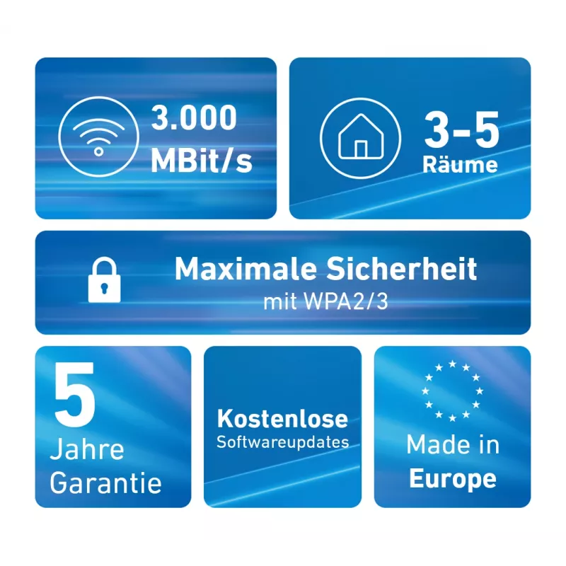 Mesh Set FRITZMESH SET 1600 2-PACK EDITION INTERNATIONAL Dwupasmowy (2,4 GHz / 5 GHz) Wi-Fi 6 (802.11ax) Czerwony, Biały Wewnętrzny