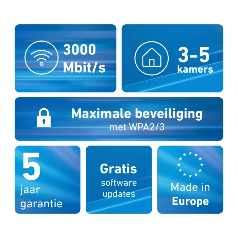 Mesh Set FRITZMESH SET 1600 2-PACK EDITION INTERNATIONAL Dwupasmowy (2,4 GHz / 5 GHz) Wi-Fi 6 (802.11ax) Czerwony, Biały Wewnętrzny