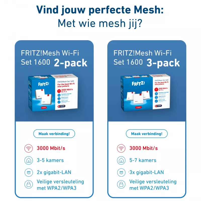 Mesh Set FRITZMESH SET 1600 2-PACK EDITION INTERNATIONAL Dwupasmowy (2,4 GHz / 5 GHz) Wi-Fi 6 (802.11ax) Czerwony, Biały Wewnętrzny