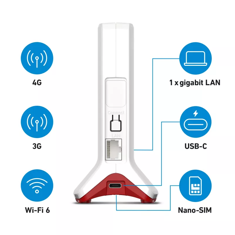Box FRITZ 6825 4G International router bezprzewodowy Gigabit Ethernet Jednopasmowy (2.4 GHz) Biały