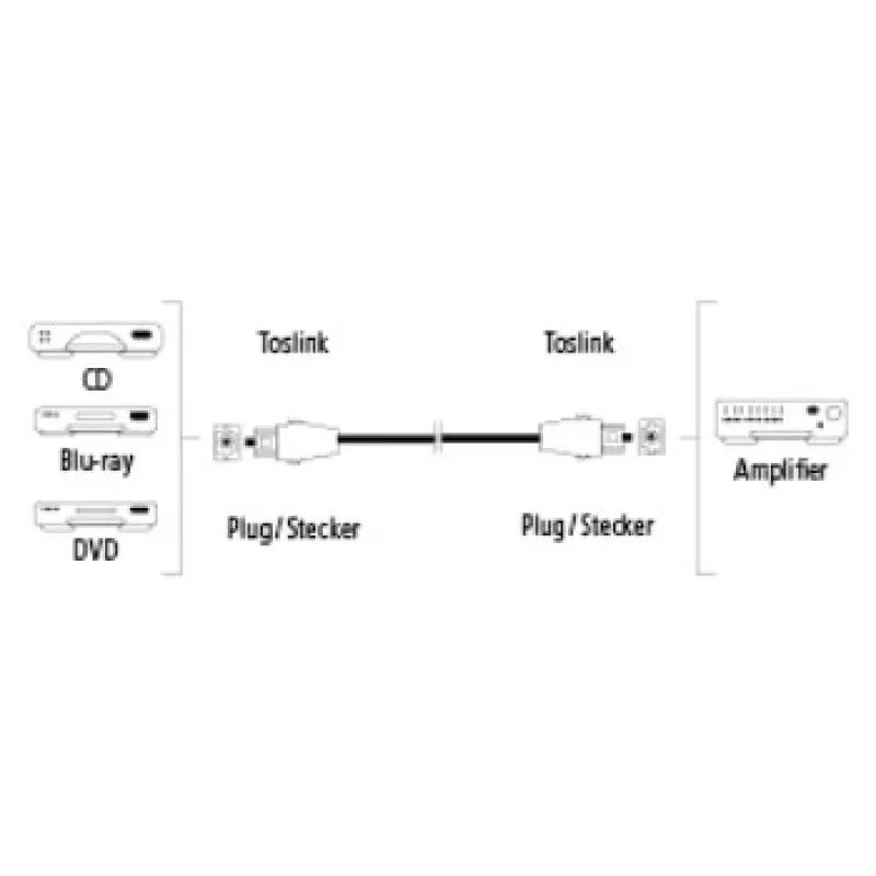 Hama ODT M/M 3m kabel InfiniBand/światłowodowy TOSLINK czarny