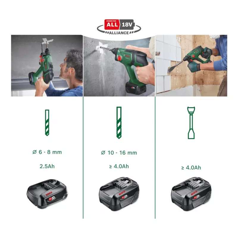 Bosch 0 603 9D6 004 młotowiertarka SDS Plus