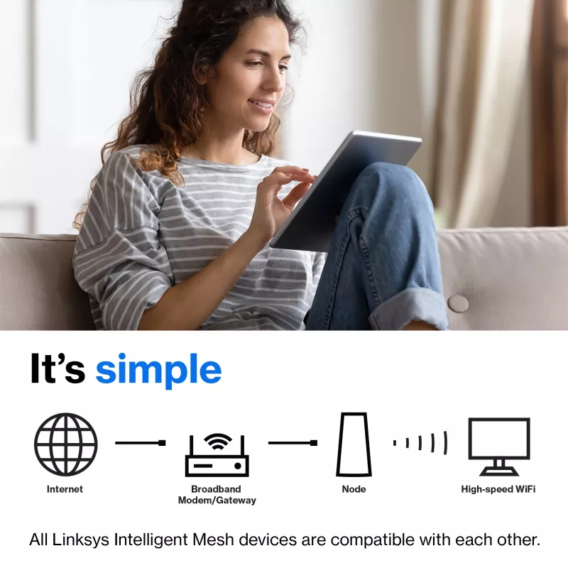 Linksys AX5400 Whole Home Mesh WiFi 6 system dwupasmowy, zestaw 2 szt.
