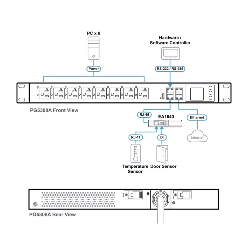 ATEN 32A 8-gniazdowy 1U eko PDU z pomiarem, pomiarowy, 1U, czarny, LCD, 8 gniazd AC, złącze C13, złącze C19