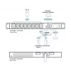 ATEN 32A 8-gniazdowy 1U eko PDU z pomiarem, pomiarowy, 1U, czarny, LCD, 8 gniazd AC, złącze C13, złącze C19