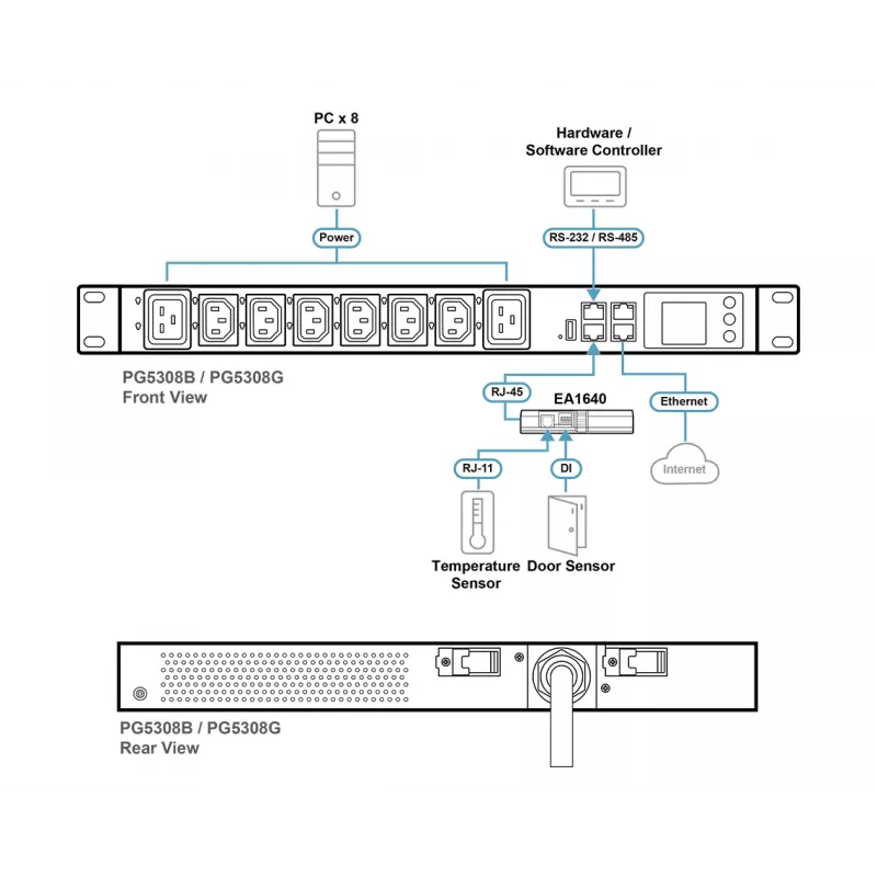 ATEN 32A 8-gniazdowy 1U eko PDU z pomiarem, pomiarowy, 1U, czarny, LCD, 8 gniazd AC, złącze C13, złącze C19