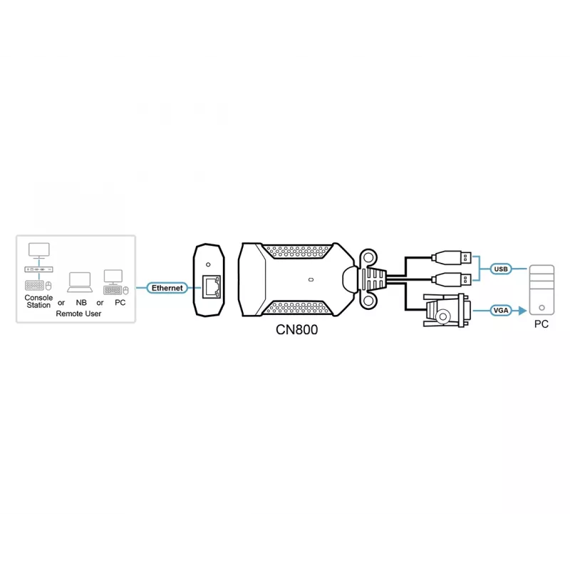 ATEN USB VGA KVM over IP Mini, 1920 x 1200 pikseli, Ethernet LAN, 3,47 W, czarny, fioletowy
