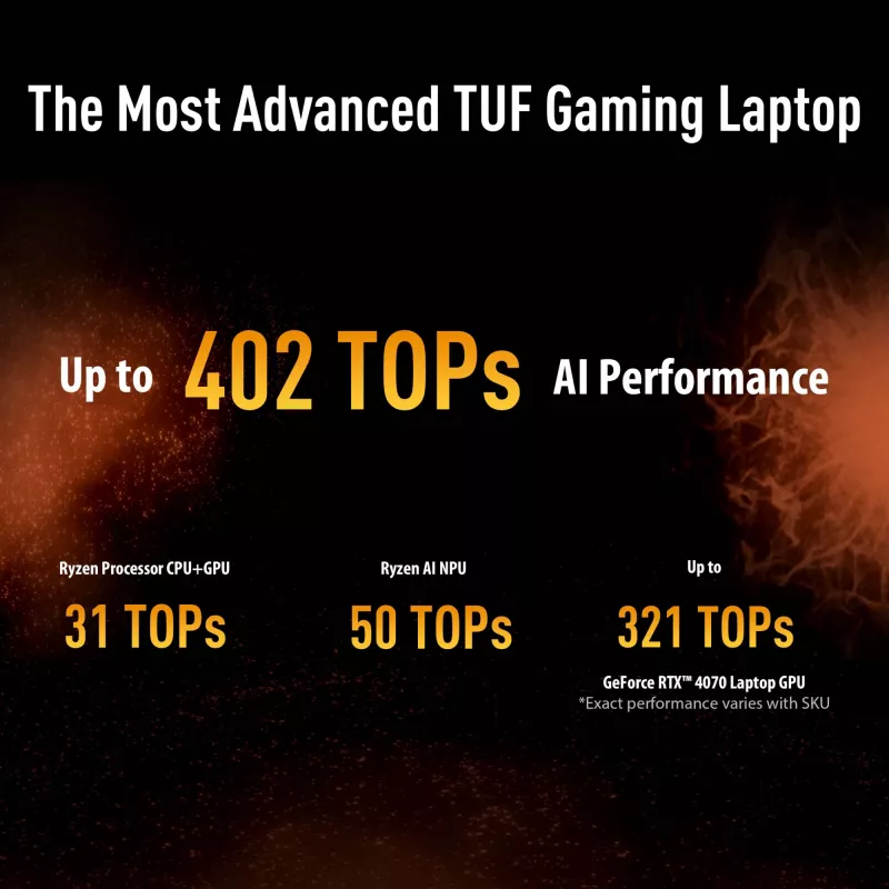 ASUS TUF Gaming A16 FA608UH-RV020W AMD Ryzen™ 7 260 Laptop 40.6 cm (16 cali) WUXGA 16 GB DDR5-SDRAM 512 GB SSD NVIDIA® GeForce RTX™ 5050 Wi-Fi 6E (802.11ax) Windows 11 Home Dutch szary