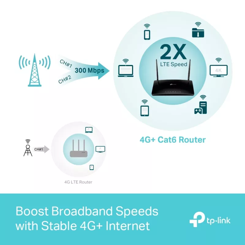 Router bezprzewodowy TP-Link MR550 Gigabit Ethernet Dwupasmowy (2,4 GHz / 5 GHz) 4G