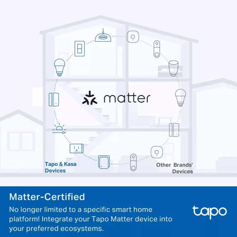 Smart plug TP‑Link Tapo Mini P110M — Wi‑Fi/Bluetooth wewnętrzne gniazdko inteligentne, 16 A, 100–240 V, 3680 W, biały
