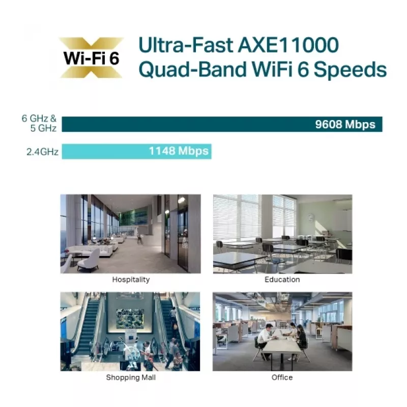 TP-Link Omada AXE11000 Czterozakresowy punkt dostępowy WiFi 6E do montażu sufitowego
