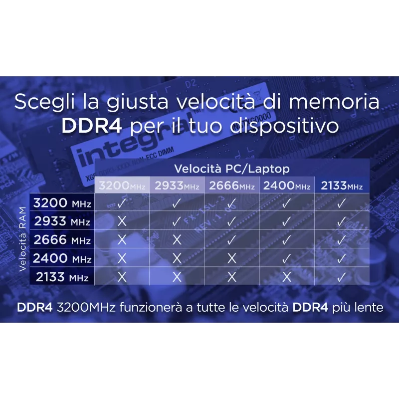 Integral 8GB MODUŁ RAM DO LAPTOPA DDR4 3200MHZ PC4-25600 UNBUFFERED NON-ECC SODIMM 1.2V 1GX8 CL22