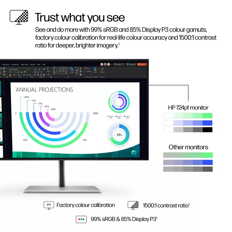 Monitor HP Series 7 Pro 23,8 cala FHD - 724pf Bez PCV