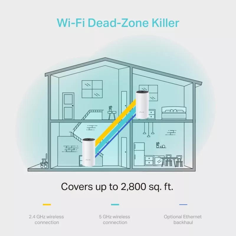 TP-Link AC1200 Whole Home Mesh Wi-Fi System, 2-Pack, biały, Internal, Mesh system, Power, Status, Dual-band (2.4 GHz / 5 GHz), Wi-Fi 5 (802.11ac)